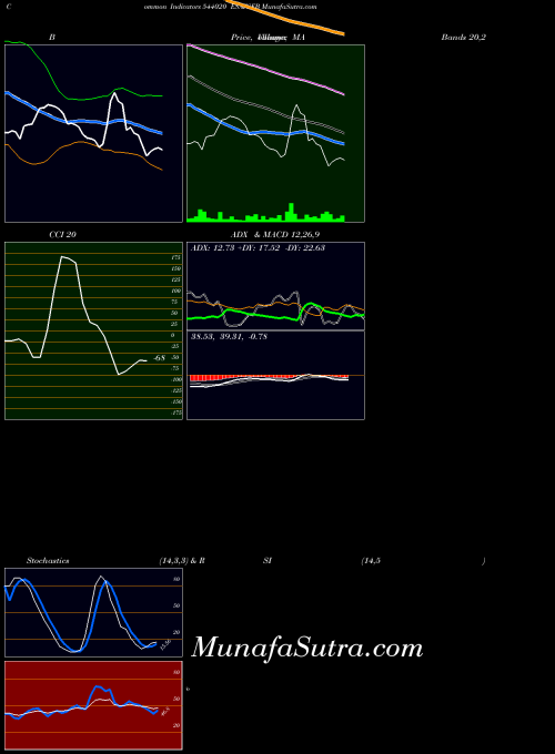 Esafsfb indicators chart 