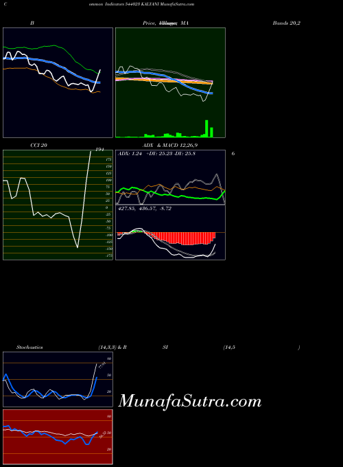 Kalyani indicators chart 
