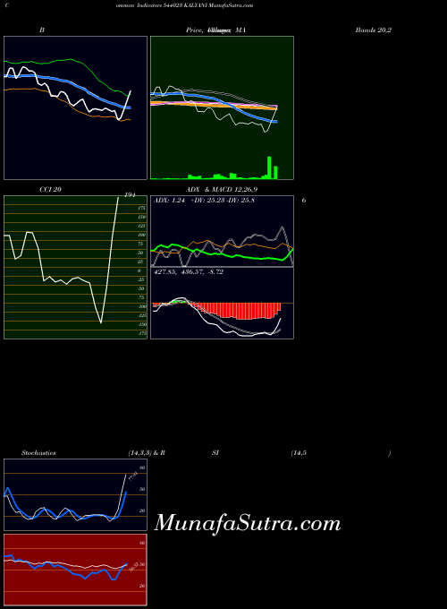 BSE KALYANI 544023 All indicator, KALYANI 544023 indicators All technical analysis, KALYANI 544023 indicators All free charts, KALYANI 544023 indicators All historical values BSE