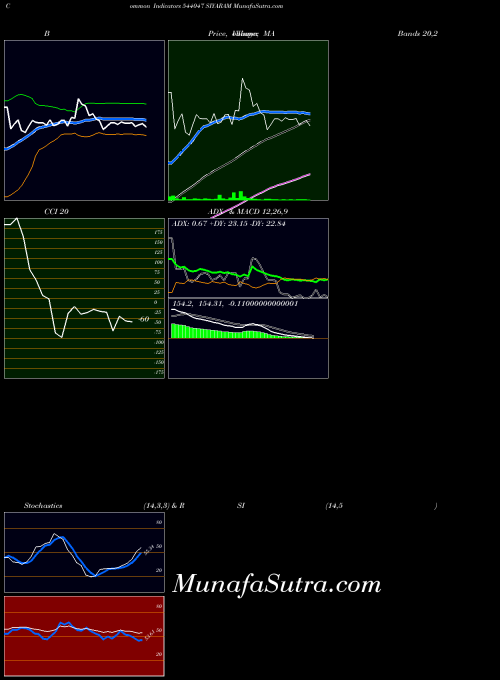 BSE SIYARAM 544047 All indicator, SIYARAM 544047 indicators All technical analysis, SIYARAM 544047 indicators All free charts, SIYARAM 544047 indicators All historical values BSE