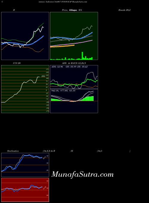 BSE INNOVACAP 544067 ADX indicator, INNOVACAP 544067 indicators ADX technical analysis, INNOVACAP 544067 indicators ADX free charts, INNOVACAP 544067 indicators ADX historical values BSE