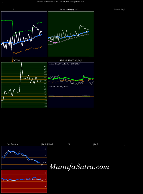 BSE NIF10GETF 544104 RSI indicator, NIF10GETF 544104 indicators RSI technical analysis, NIF10GETF 544104 indicators RSI free charts, NIF10GETF 544104 indicators RSI historical values BSE