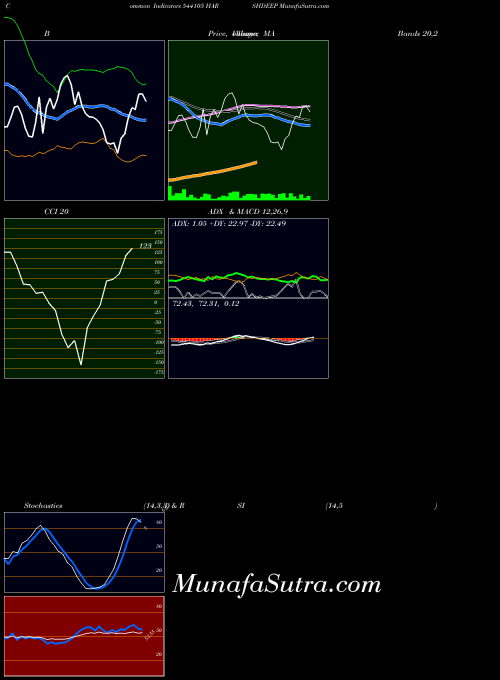 BSE HARSHDEEP 544105 All indicator, HARSHDEEP 544105 indicators All technical analysis, HARSHDEEP 544105 indicators All free charts, HARSHDEEP 544105 indicators All historical values BSE