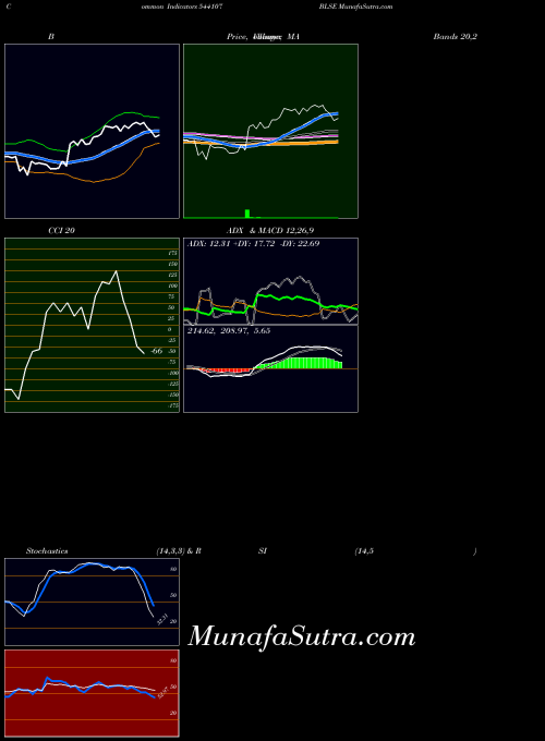 BSE BLSE 544107 All indicator, BLSE 544107 indicators All technical analysis, BLSE 544107 indicators All free charts, BLSE 544107 indicators All historical values BSE