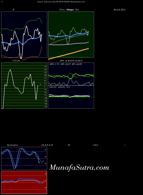 BSE HEALTHADD 544109 All indicator, HEALTHADD 544109 indicators All technical analysis, HEALTHADD 544109 indicators All free charts, HEALTHADD 544109 indicators All historical values BSE