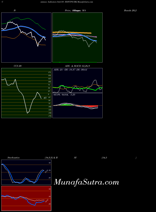 Hdfcpsubk indicators chart 