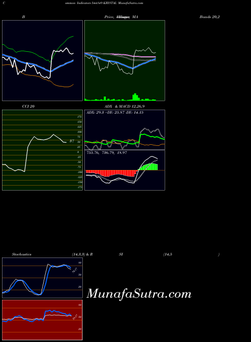 BSE KRYSTAL 544149 Stochastics indicator, KRYSTAL 544149 indicators Stochastics technical analysis, KRYSTAL 544149 indicators Stochastics free charts, KRYSTAL 544149 indicators Stochastics historical values BSE