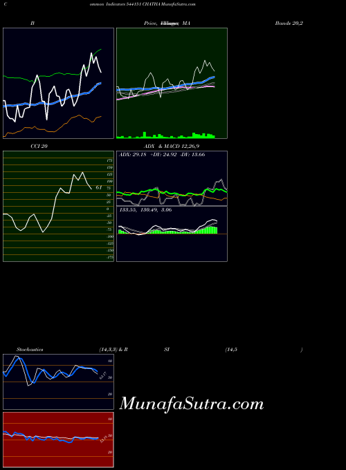BSE CHATHA 544151 All indicator, CHATHA 544151 indicators All technical analysis, CHATHA 544151 indicators All free charts, CHATHA 544151 indicators All historical values BSE