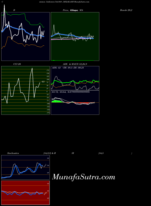 Jaykailash indicators chart 