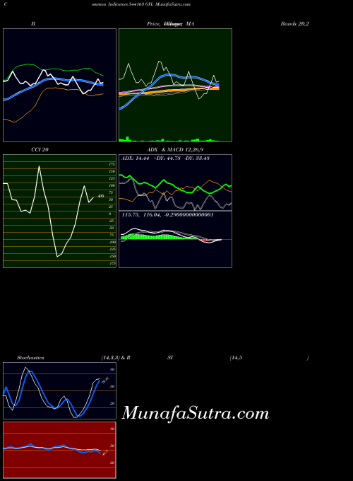 BSE GVL 544163 All indicator, GVL 544163 indicators All technical analysis, GVL 544163 indicators All free charts, GVL 544163 indicators All historical values BSE