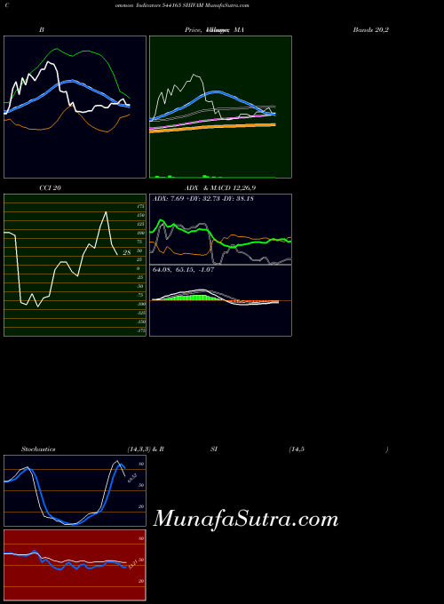 BSE SHIVAM 544165 All indicator, SHIVAM 544165 indicators All technical analysis, SHIVAM 544165 indicators All free charts, SHIVAM 544165 indicators All historical values BSE