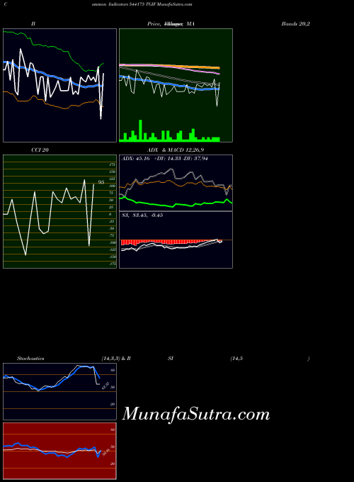 BSE TGIF 544175 All indicator, TGIF 544175 indicators All technical analysis, TGIF 544175 indicators All free charts, TGIF 544175 indicators All historical values BSE