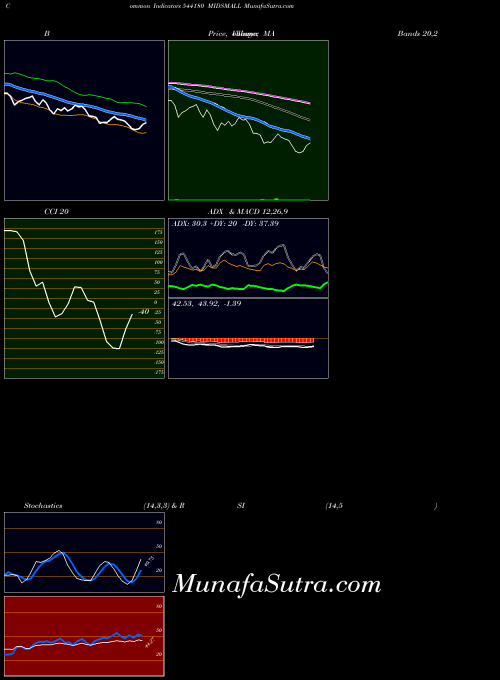 BSE MIDSMALL 544180 All indicator, MIDSMALL 544180 indicators All technical analysis, MIDSMALL 544180 indicators All free charts, MIDSMALL 544180 indicators All historical values BSE