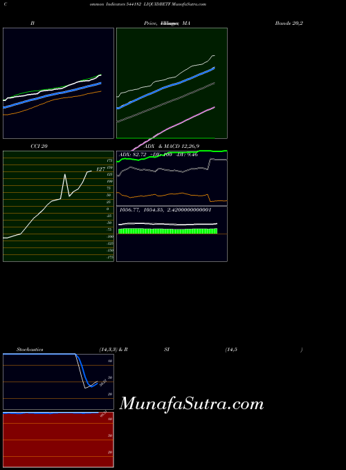 Liquidbetf indicators chart 