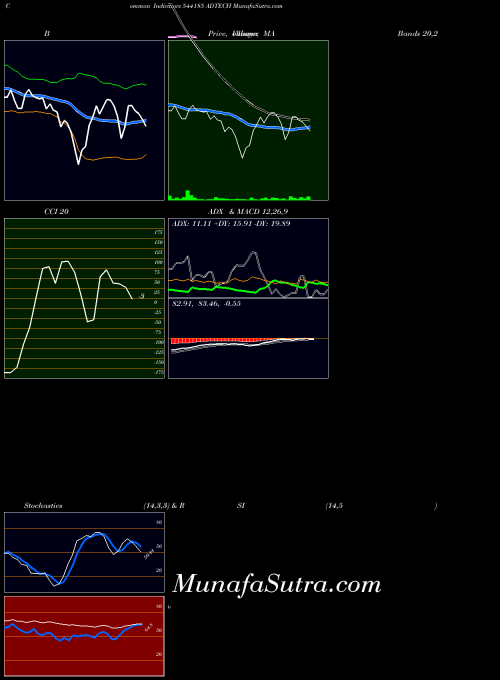 BSE ADTECH 544185 All indicator, ADTECH 544185 indicators All technical analysis, ADTECH 544185 indicators All free charts, ADTECH 544185 indicators All historical values BSE