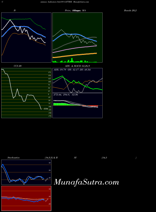 BSE SATTRIX 544189 All indicator, SATTRIX 544189 indicators All technical analysis, SATTRIX 544189 indicators All free charts, SATTRIX 544189 indicators All historical values BSE