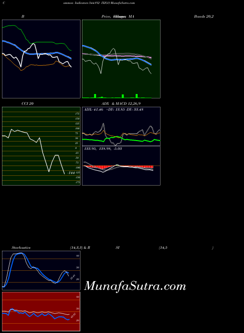 BSE IXIGO 544192 All indicator, IXIGO 544192 indicators All technical analysis, IXIGO 544192 indicators All free charts, IXIGO 544192 indicators All historical values BSE