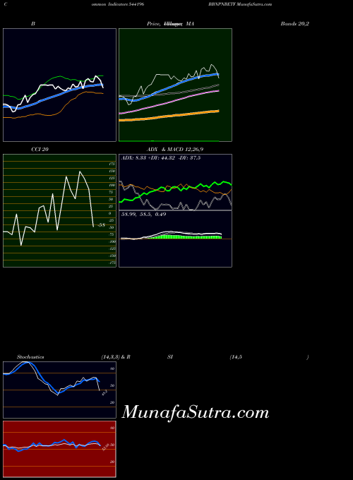 BSE BBNPNBETF 544196 All indicator, BBNPNBETF 544196 indicators All technical analysis, BBNPNBETF 544196 indicators All free charts, BBNPNBETF 544196 indicators All historical values BSE