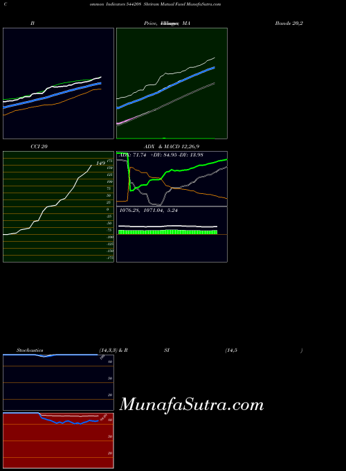 Shriram Mutual indicators chart 