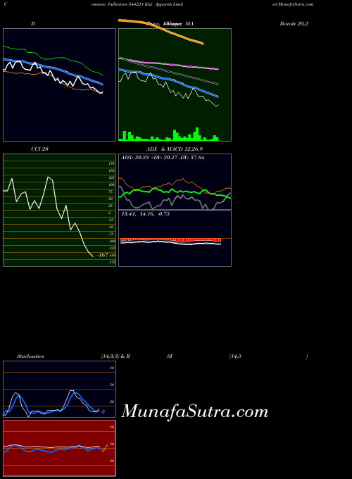 BSE Kizi Apparels Limited 544221 All indicator, Kizi Apparels Limited 544221 indicators All technical analysis, Kizi Apparels Limited 544221 indicators All free charts, Kizi Apparels Limited 544221 indicators All historical values BSE
