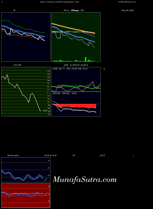 BSE Ceigall India Limited 544223 All indicator, Ceigall India Limited 544223 indicators All technical analysis, Ceigall India Limited 544223 indicators All free charts, Ceigall India Limited 544223 indicators All historical values BSE