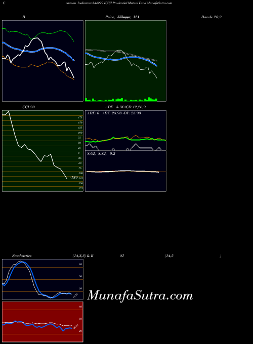 BSE ICICI Prudential Mutual Fund 544229 All indicator, ICICI Prudential Mutual Fund 544229 indicators All technical analysis, ICICI Prudential Mutual Fund 544229 indicators All free charts, ICICI Prudential Mutual Fund 544229 indicators All historical values BSE