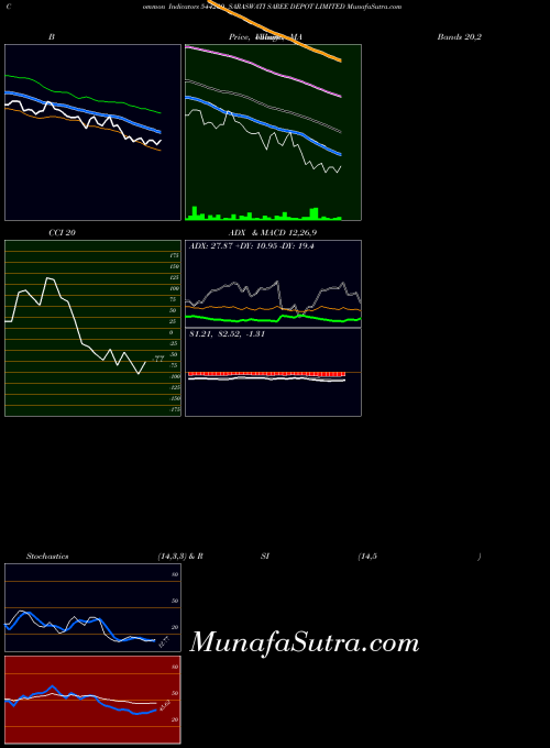 BSE SARASWATI SAREE DEPOT LIMITED 544230 All indicator, SARASWATI SAREE DEPOT LIMITED 544230 indicators All technical analysis, SARASWATI SAREE DEPOT LIMITED 544230 indicators All free charts, SARASWATI SAREE DEPOT LIMITED 544230 indicators All historical values BSE