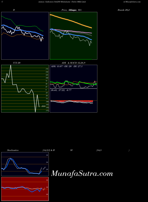 BSE Mahalaxmi Fabric Mills Limited 544233 All indicator, Mahalaxmi Fabric Mills Limited 544233 indicators All technical analysis, Mahalaxmi Fabric Mills Limited 544233 indicators All free charts, Mahalaxmi Fabric Mills Limited 544233 indicators All historical values BSE