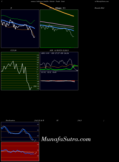 BSE Globale Tessile Limited 544234 All indicator, Globale Tessile Limited 544234 indicators All technical analysis, Globale Tessile Limited 544234 indicators All free charts, Globale Tessile Limited 544234 indicators All historical values BSE