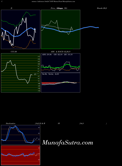 BSE DSP Mutual Fund 544247 All indicator, DSP Mutual Fund 544247 indicators All technical analysis, DSP Mutual Fund 544247 indicators All free charts, DSP Mutual Fund 544247 indicators All historical values BSE