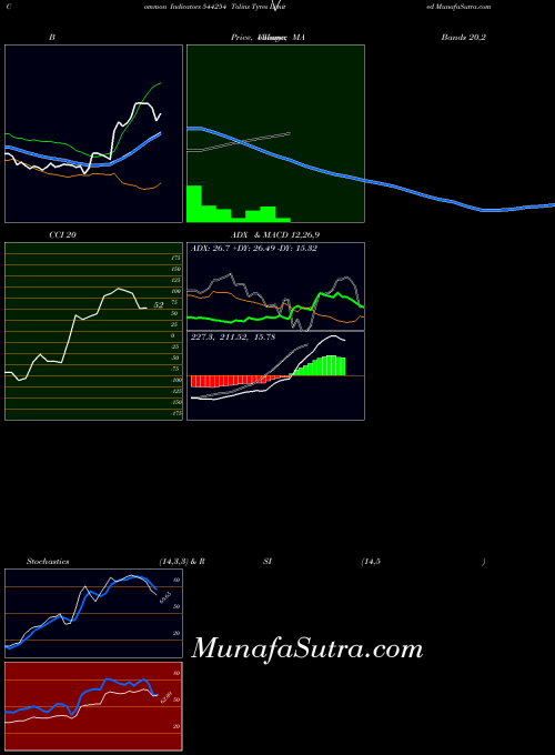 BSE Tolins Tyres Limited 544254 All indicator, Tolins Tyres Limited 544254 indicators All technical analysis, Tolins Tyres Limited 544254 indicators All free charts, Tolins Tyres Limited 544254 indicators All historical values BSE
