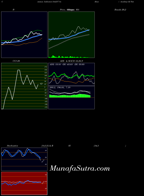 BSE Sodhani Academy Of Fintech Ena 544257 All indicator, Sodhani Academy Of Fintech Ena 544257 indicators All technical analysis, Sodhani Academy Of Fintech Ena 544257 indicators All free charts, Sodhani Academy Of Fintech Ena 544257 indicators All historical values BSE