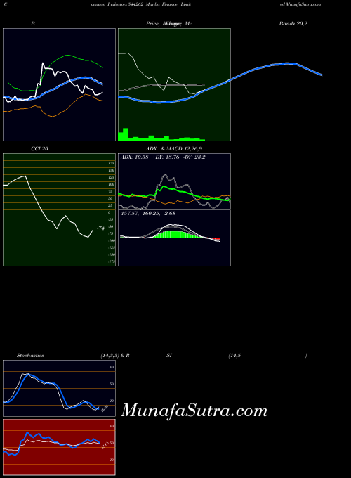 Manba Finance indicators chart 