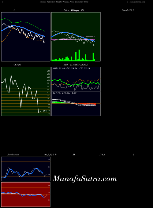 BSE Nexxus Petro Industries Limite 544265 All indicator, Nexxus Petro Industries Limite 544265 indicators All technical analysis, Nexxus Petro Industries Limite 544265 indicators All free charts, Nexxus Petro Industries Limite 544265 indicators All historical values BSE