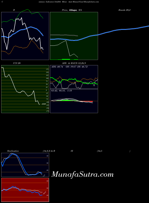 BSE Mirae Asset Mutual Fund 544266 All indicator, Mirae Asset Mutual Fund 544266 indicators All technical analysis, Mirae Asset Mutual Fund 544266 indicators All free charts, Mirae Asset Mutual Fund 544266 indicators All historical values BSE
