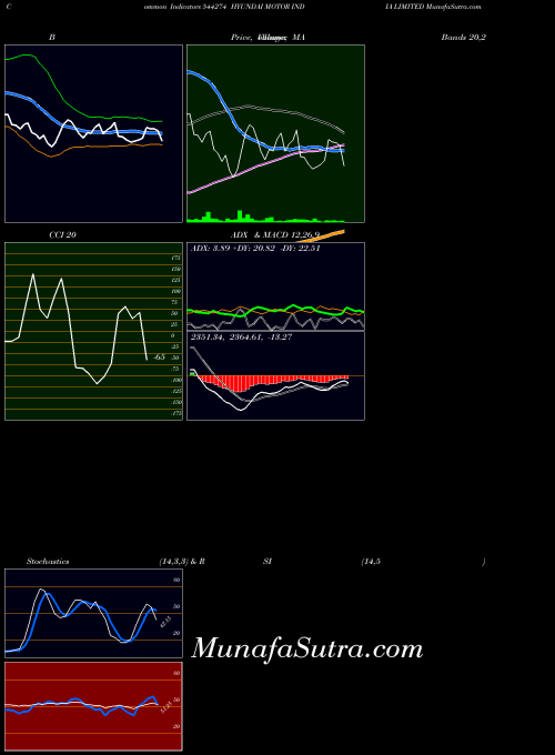 BSE HYUNDAI MOTOR INDIA LIMITED 544274 All indicator, HYUNDAI MOTOR INDIA LIMITED 544274 indicators All technical analysis, HYUNDAI MOTOR INDIA LIMITED 544274 indicators All free charts, HYUNDAI MOTOR INDIA LIMITED 544274 indicators All historical values BSE