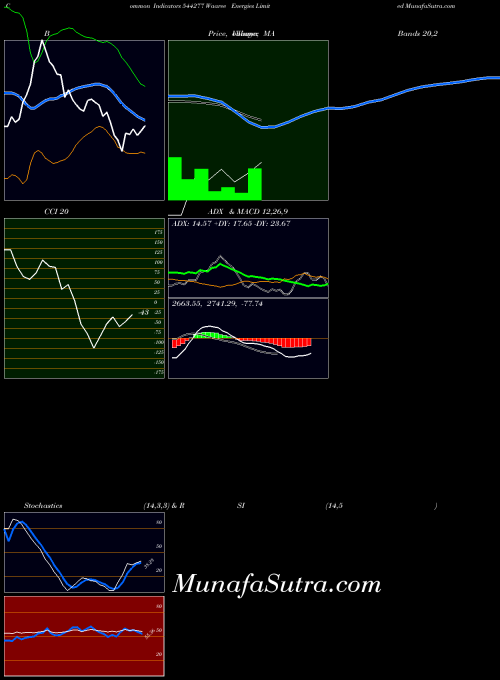 BSE Waaree Energies Limited 544277 CCI indicator, Waaree Energies Limited 544277 indicators CCI technical analysis, Waaree Energies Limited 544277 indicators CCI free charts, Waaree Energies Limited 544277 indicators CCI historical values BSE