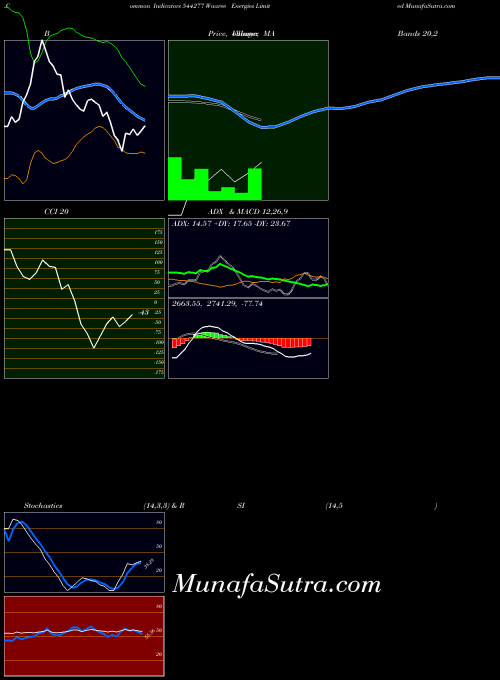 BSE Waaree Energies Limited 544277 All indicator, Waaree Energies Limited 544277 indicators All technical analysis, Waaree Energies Limited 544277 indicators All free charts, Waaree Energies Limited 544277 indicators All historical values BSE