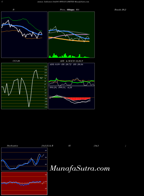 BSE SWIGGY LIMITED 544285 All indicator, SWIGGY LIMITED 544285 indicators All technical analysis, SWIGGY LIMITED 544285 indicators All free charts, SWIGGY LIMITED 544285 indicators All historical values BSE