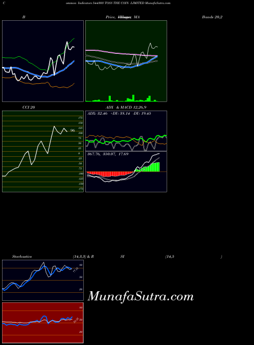 BSE TOSS THE COIN LIMITED 544303 All indicator, TOSS THE COIN LIMITED 544303 indicators All technical analysis, TOSS THE COIN LIMITED 544303 indicators All free charts, TOSS THE COIN LIMITED 544303 indicators All historical values BSE