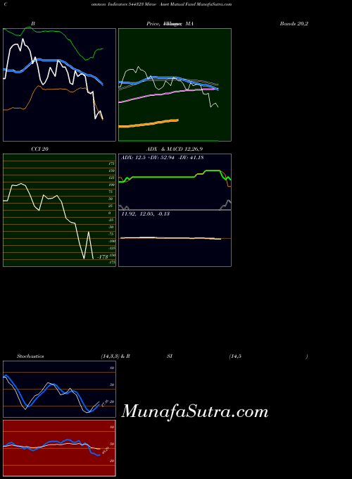 BSE Mirae Asset Mutual Fund 544323 All indicator, Mirae Asset Mutual Fund 544323 indicators All technical analysis, Mirae Asset Mutual Fund 544323 indicators All free charts, Mirae Asset Mutual Fund 544323 indicators All historical values BSE