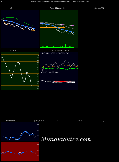 BSE STANDARD GLASS LINING TECHNOLO 544333 All indicator, STANDARD GLASS LINING TECHNOLO 544333 indicators All technical analysis, STANDARD GLASS LINING TECHNOLO 544333 indicators All free charts, STANDARD GLASS LINING TECHNOLO 544333 indicators All historical values BSE