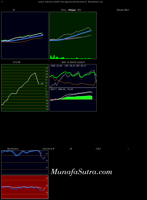BSE Avax Apparels And Ornaments Li 544337 All indicator, Avax Apparels And Ornaments Li 544337 indicators All technical analysis, Avax Apparels And Ornaments Li 544337 indicators All free charts, Avax Apparels And Ornaments Li 544337 indicators All historical values BSE