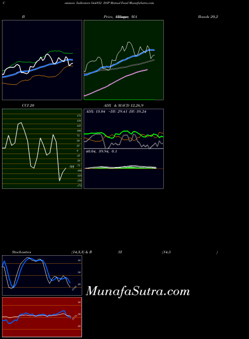 BSE DSP Mutual Fund 544352 All indicator, DSP Mutual Fund 544352 indicators All technical analysis, DSP Mutual Fund 544352 indicators All free charts, DSP Mutual Fund 544352 indicators All historical values BSE
