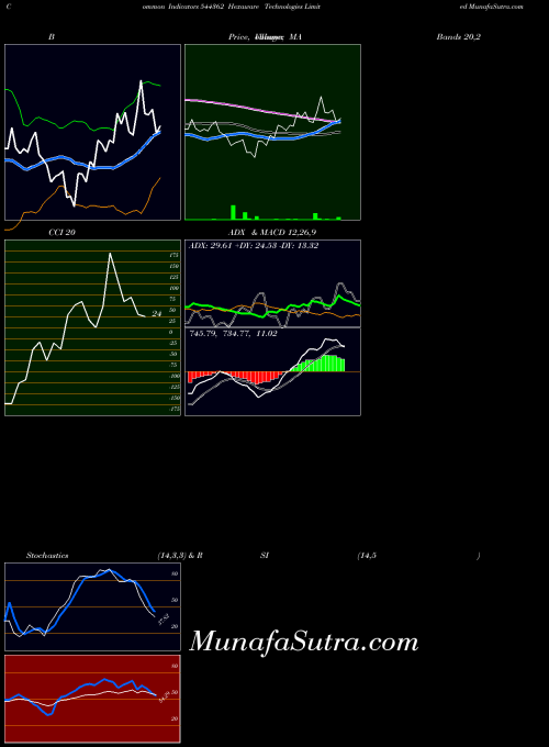 BSE Hexaware Technologies Limited 544362 All indicator, Hexaware Technologies Limited 544362 indicators All technical analysis, Hexaware Technologies Limited 544362 indicators All free charts, Hexaware Technologies Limited 544362 indicators All historical values BSE