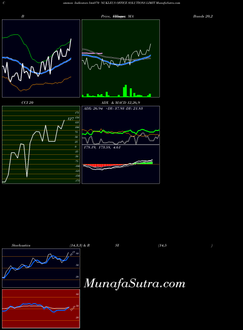 BSE NUKLEUS OFFICE SOLUTIONS LIMIT 544370 All indicator, NUKLEUS OFFICE SOLUTIONS LIMIT 544370 indicators All technical analysis, NUKLEUS OFFICE SOLUTIONS LIMIT 544370 indicators All free charts, NUKLEUS OFFICE SOLUTIONS LIMIT 544370 indicators All historical values BSE