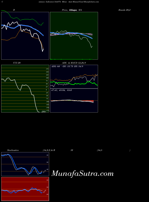 Mirae Asset indicators chart 