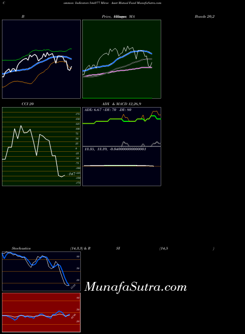 BSE Mirae Asset Mutual Fund 544377 All indicator, Mirae Asset Mutual Fund 544377 indicators All technical analysis, Mirae Asset Mutual Fund 544377 indicators All free charts, Mirae Asset Mutual Fund 544377 indicators All historical values BSE