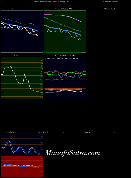 BSE Prabha Energy Limited 544379 All indicator, Prabha Energy Limited 544379 indicators All technical analysis, Prabha Energy Limited 544379 indicators All free charts, Prabha Energy Limited 544379 indicators All historical values BSE