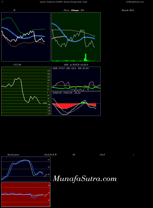 BSE Siemens Energy India Limited 544390 All indicator, Siemens Energy India Limited 544390 indicators All technical analysis, Siemens Energy India Limited 544390 indicators All free charts, Siemens Energy India Limited 544390 indicators All historical values BSE